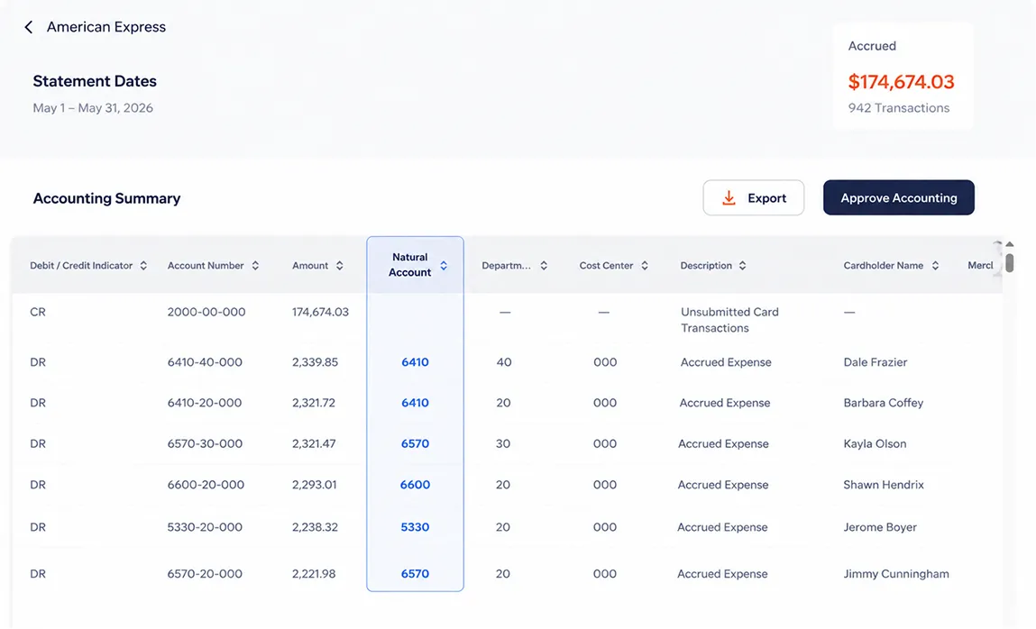 American Express accounting summary table with transaction details and accrued amount of $174,674.03.