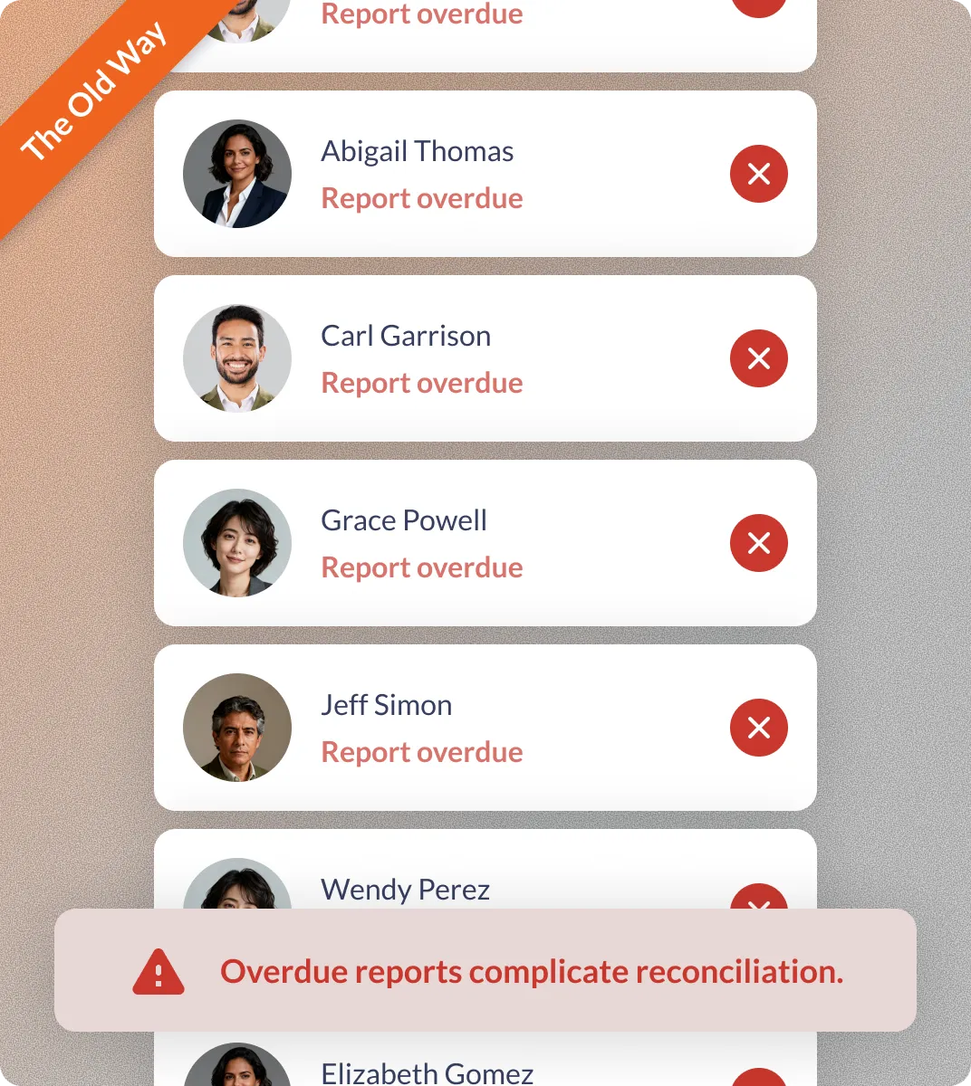 List of people with overdue reports including Abigail Thomas, Carl Garrison, Grace Powell, Jeff Simon, and a warning message.
