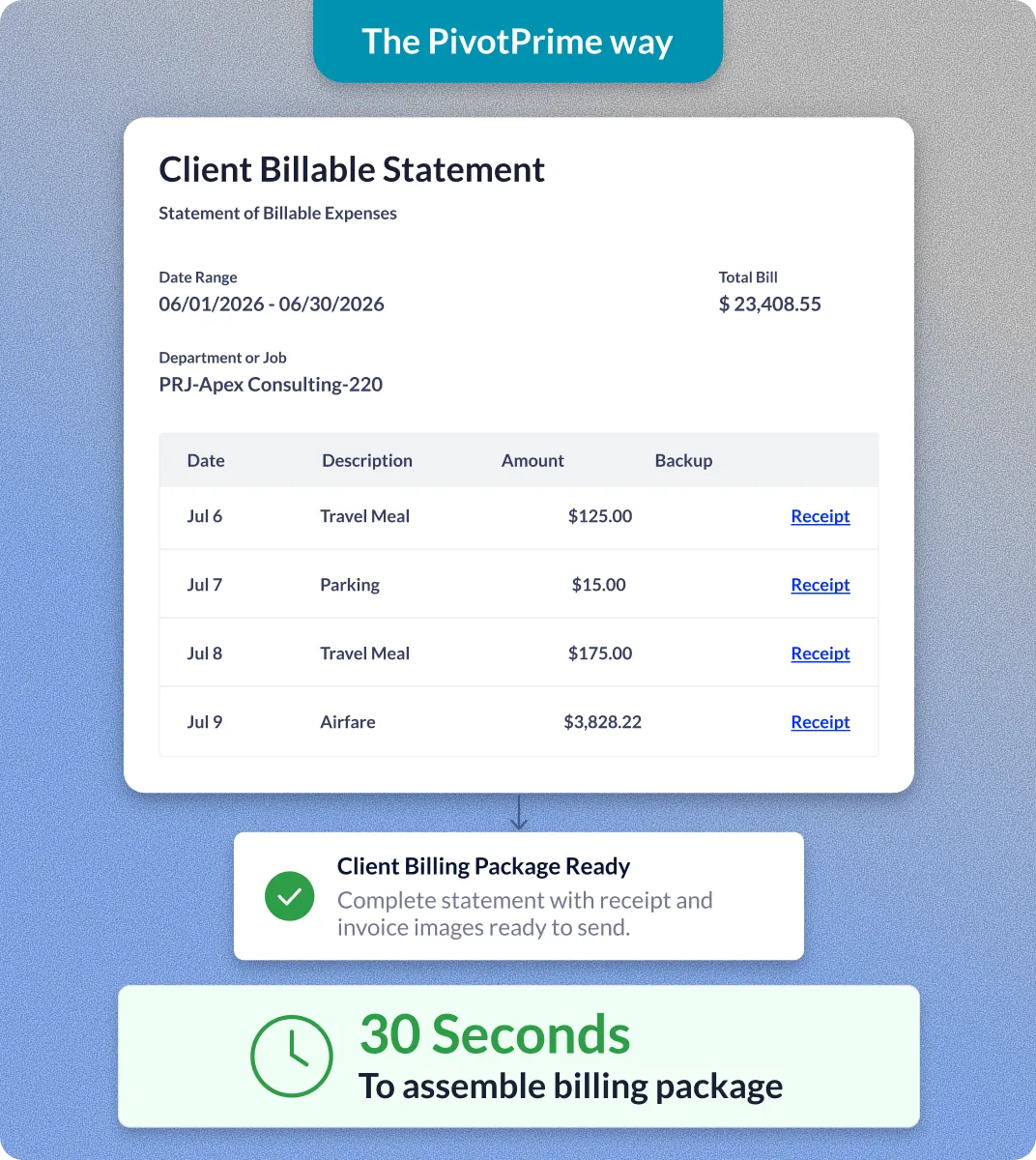 Client billable statement example showing expenses, total $23,408.55, and note of 30 seconds to assemble package.