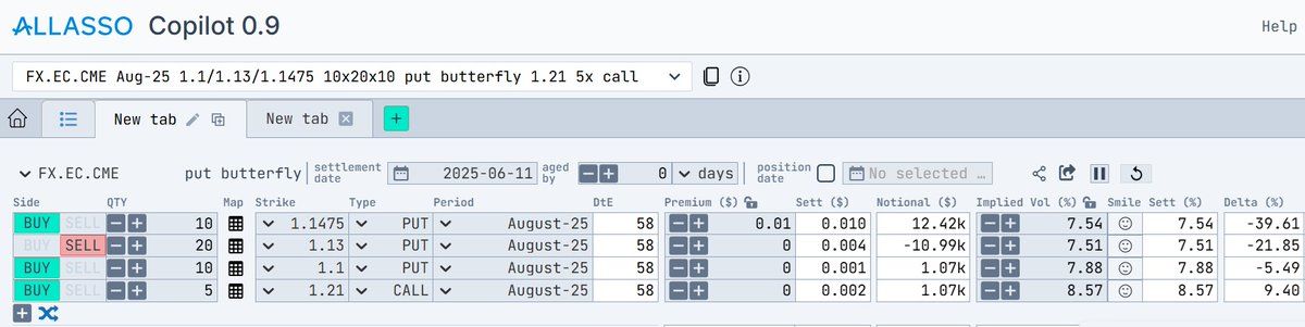 Combine Options Structure on CME Euro Futures
