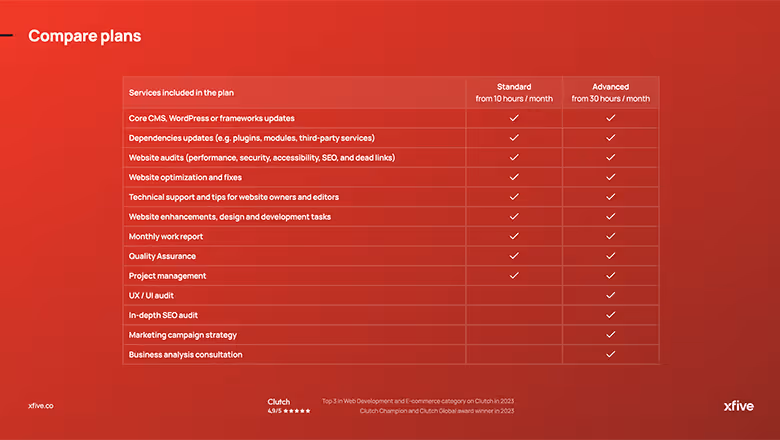 Xfive Care & Growth Website Maintenance Packages