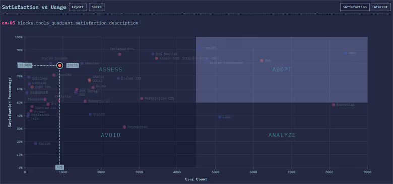 ITCSS satisfaction ranking declined from 84% to 78% between 2019 and 2020