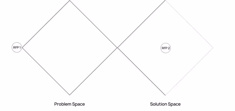 You can get more accurate estimations by splitting the process into smaller parts