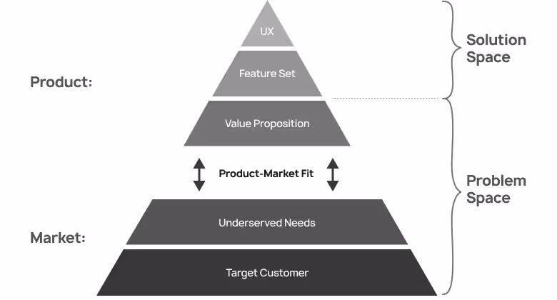 Lean product display