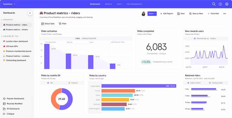 Rydeshare Mixpanel Dashboard MVP metrics