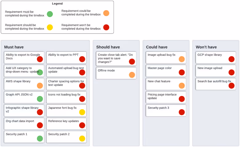 Lucidchart example MoSCoW Prioritization (For Project/Timebox).