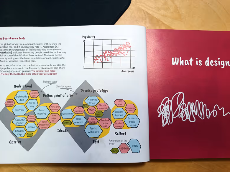 Design thinking methods and tools mapped onto the Double Diamond