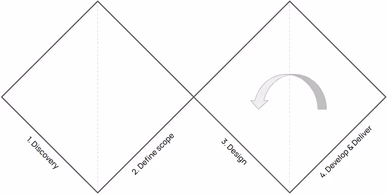 Doubled Diamond for an idea project.