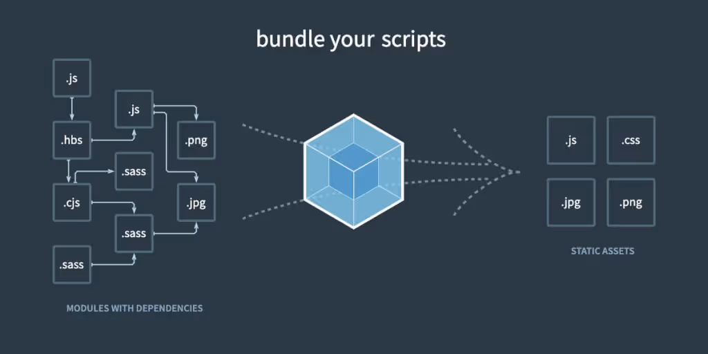 Webpack script bundling tool