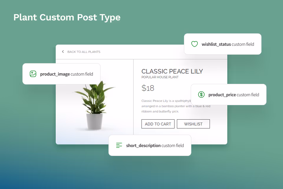 Woocommerce alternative. An example "Plant" Custom Post Type with an image, short description, price and whish list status as example custom fields. The data is presented in white boxes on a gradient green-blue background.