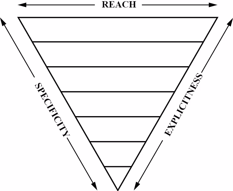 ITCSS Specificity