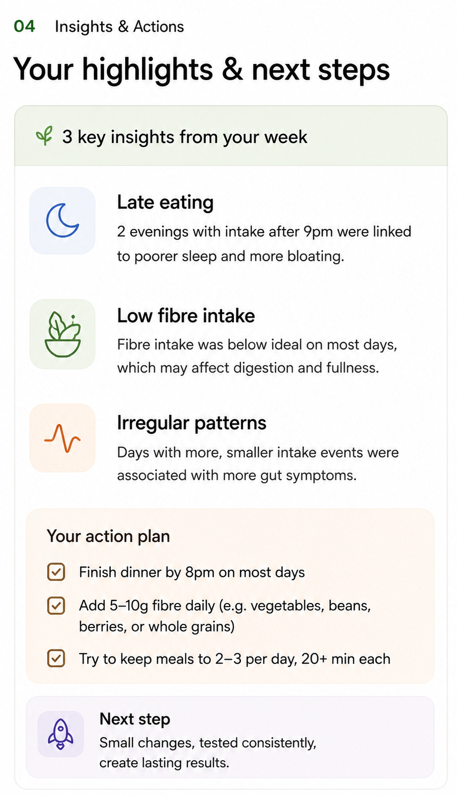 Insights and actions report
