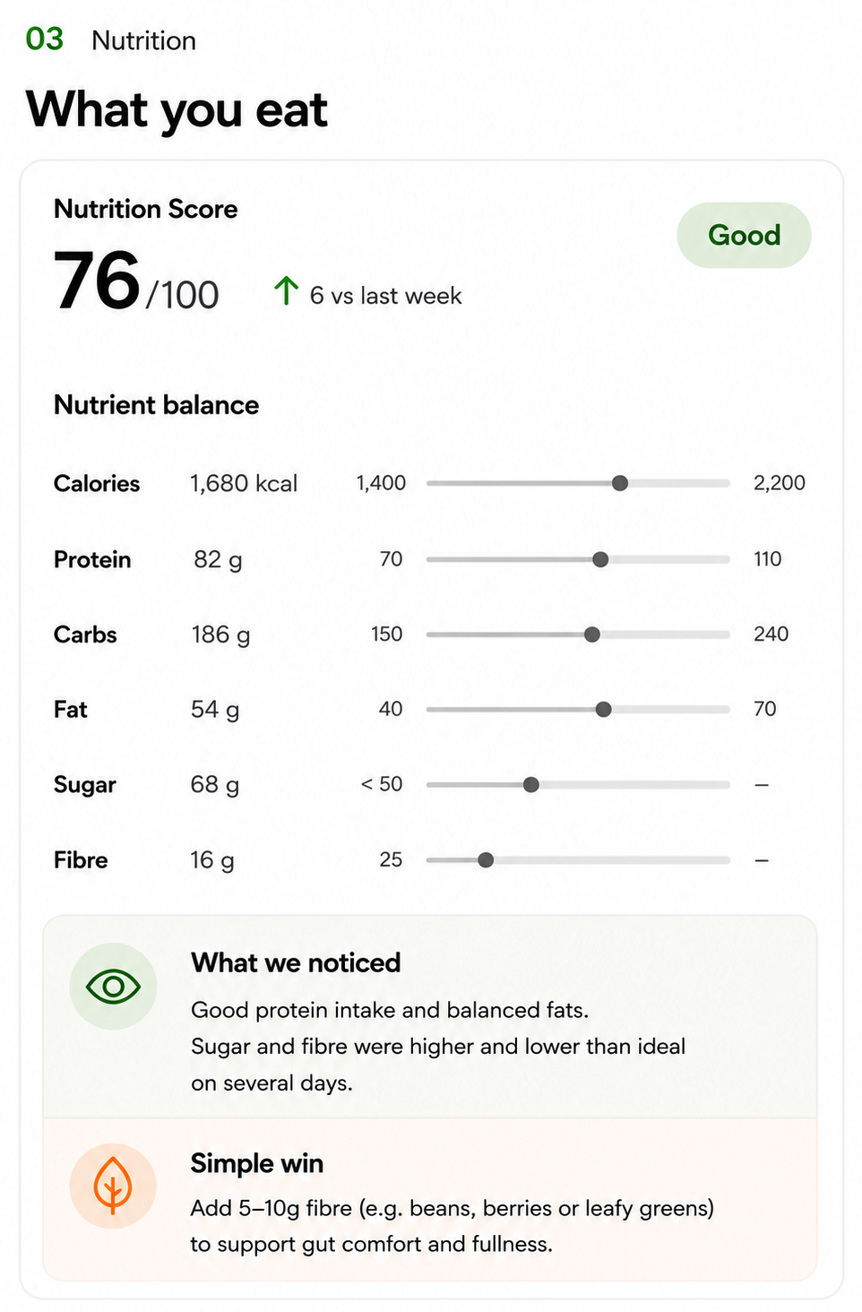 Nutrition report