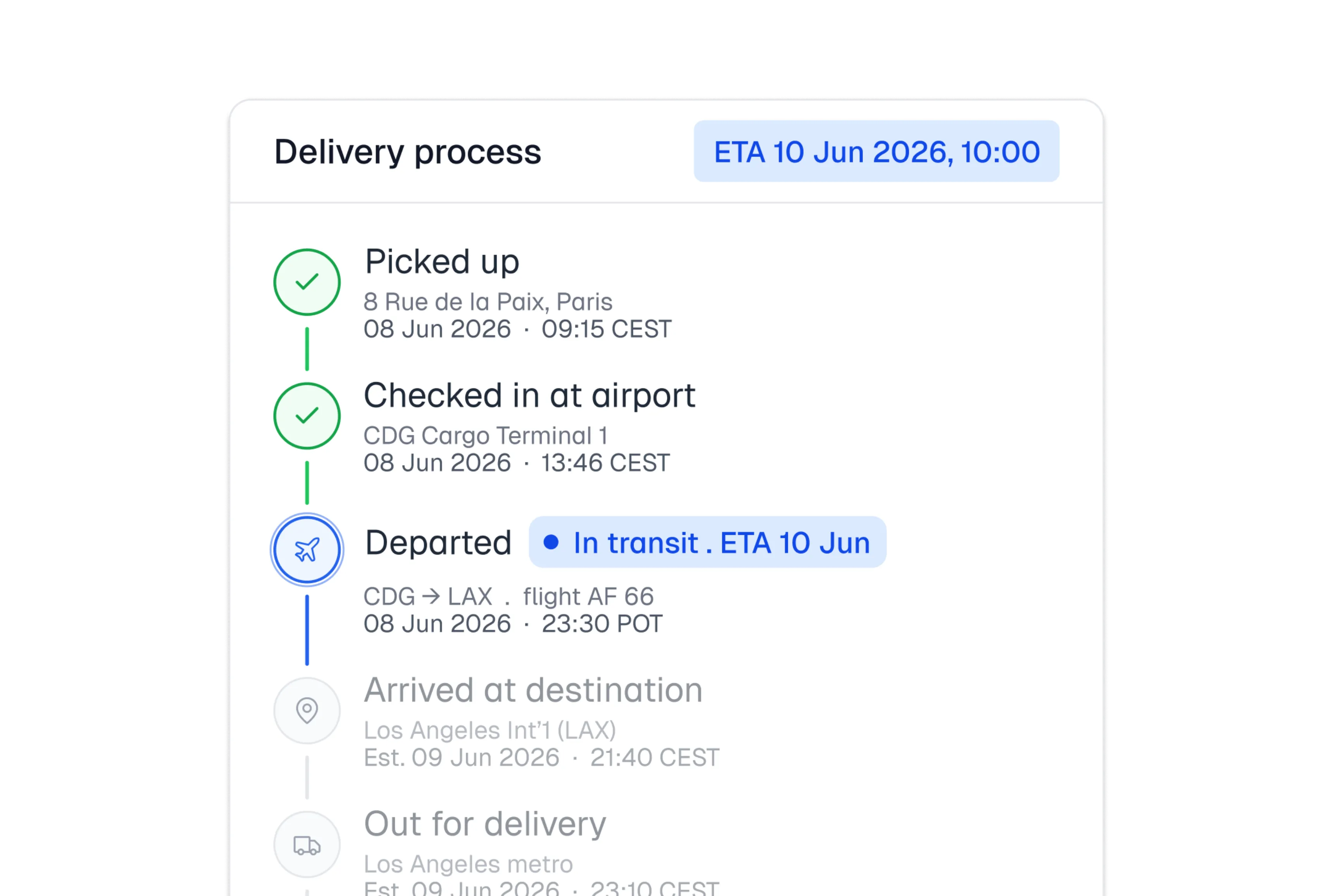 Delivery process showing package picked up, checked in, departed on flight AF 66 from CDG to LAX, in transit.