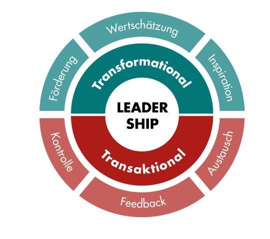 A diagram of a leaderAI-generated content may be incorrect.