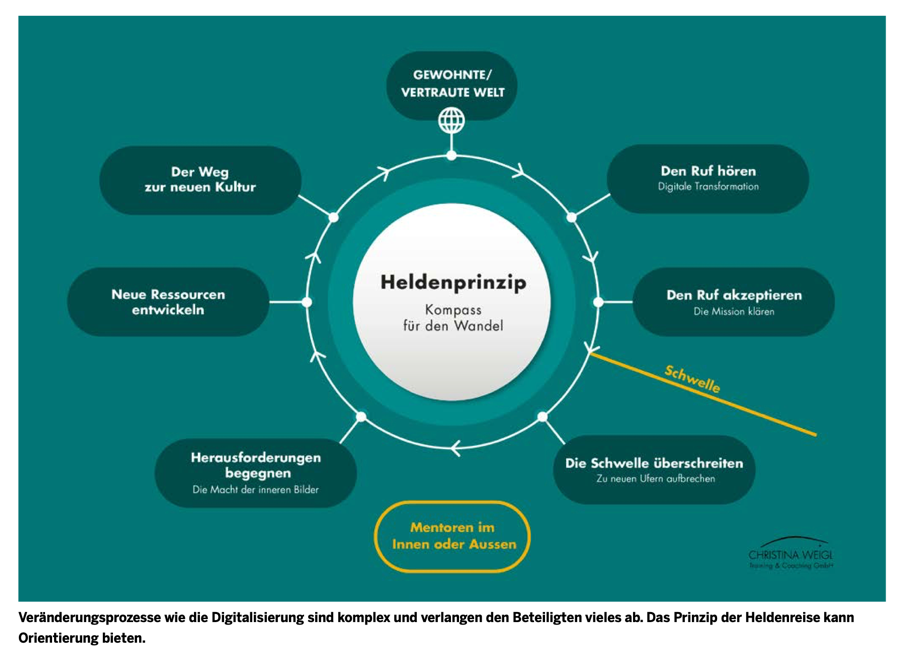 A diagram of a companyAI-generated content may be incorrect.