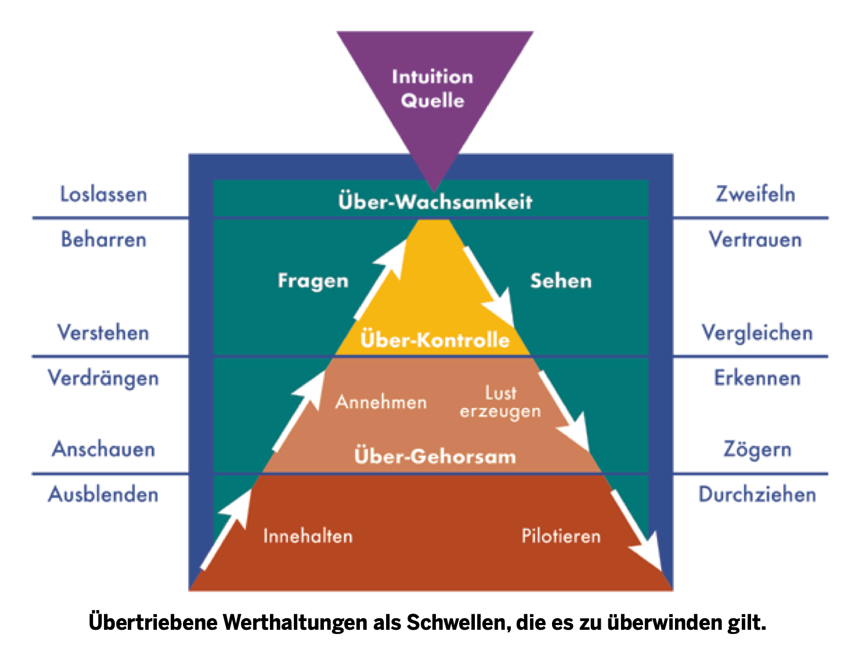 A diagram of a pyramidAI-generated content may be incorrect.