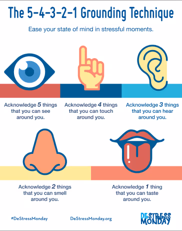 5-4-3-2-1 grounding technique infographic using five senses