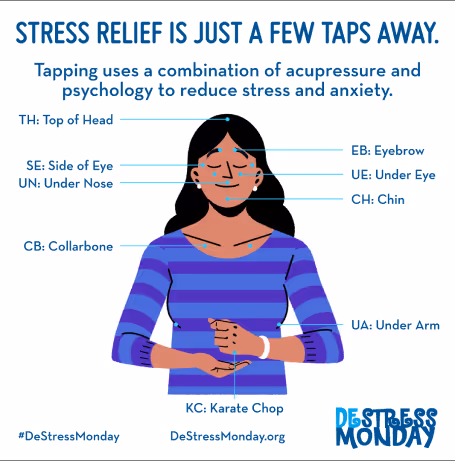Diagram showing EFT tapping points on a woman's body for stress relief