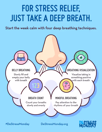Infographic showing four deep breathing techniques for stress relief