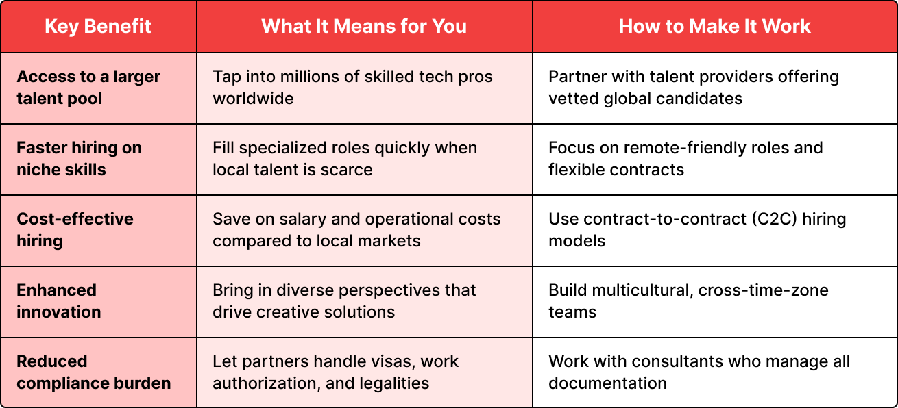 Expand Your Reach with Global Hiring