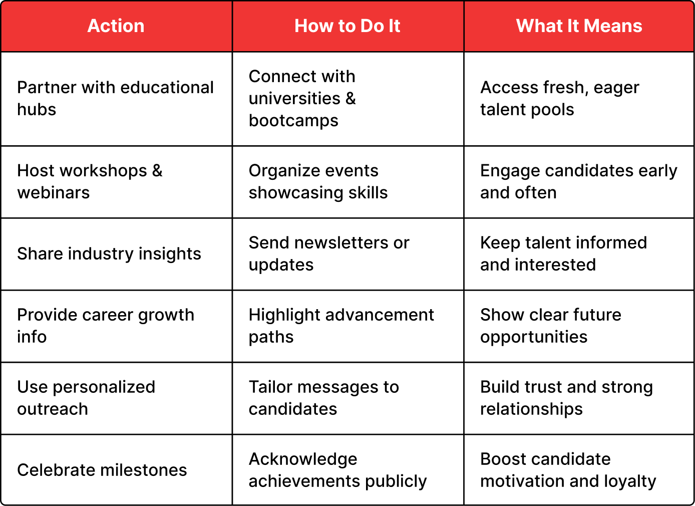Develop Future Talent Pipelines