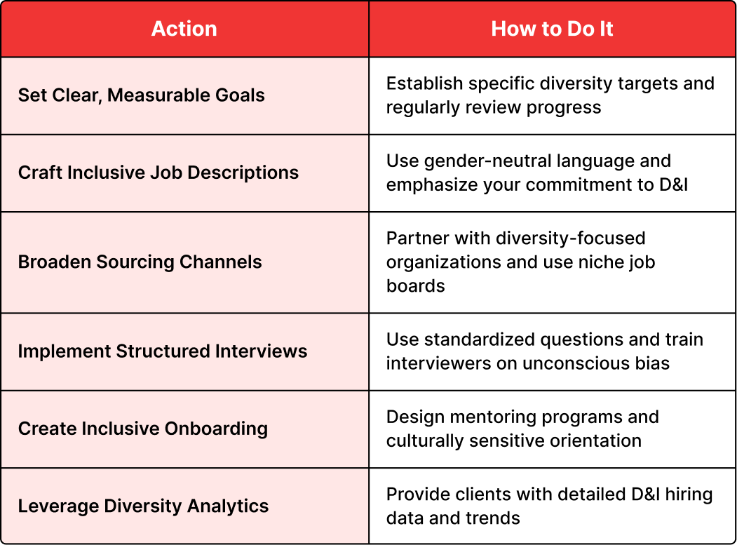 Embed Diversity and Inclusion at Every Stage