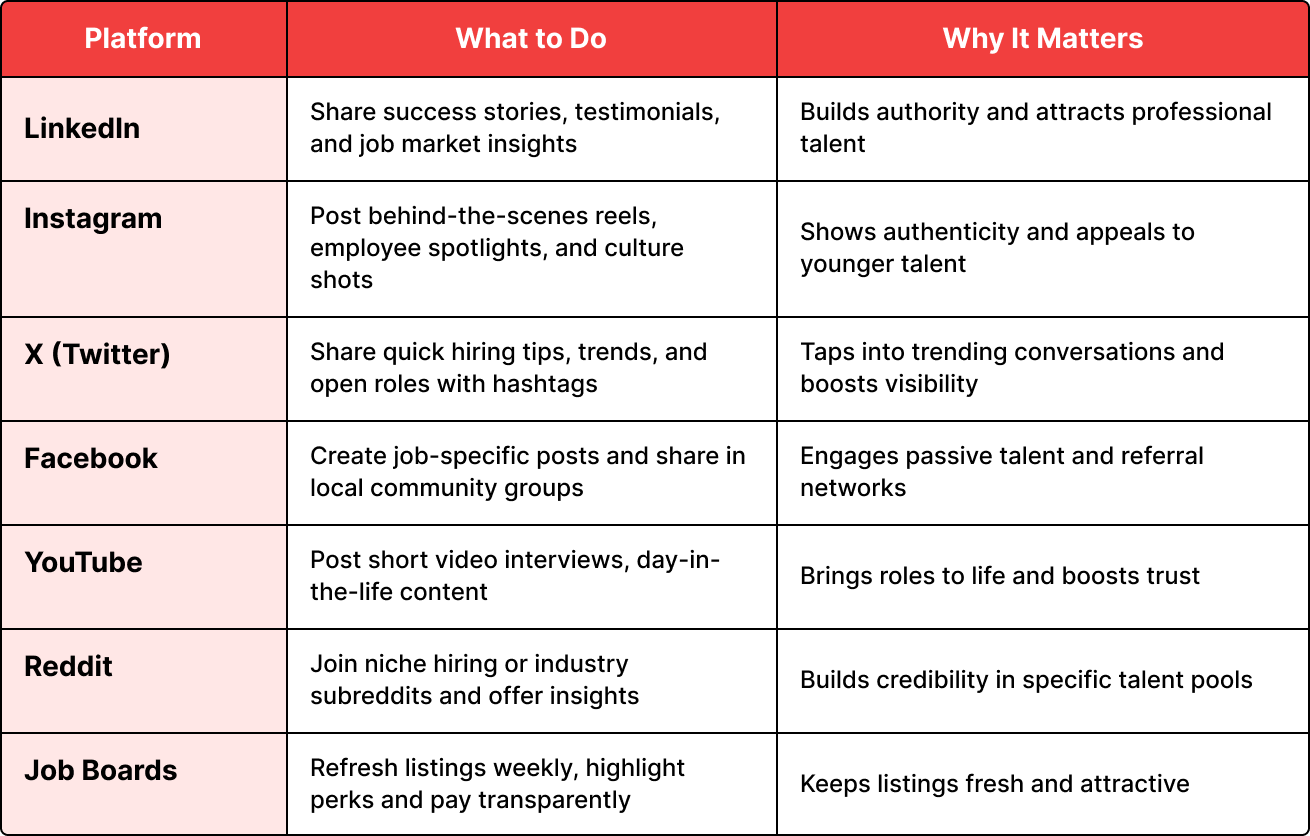 Leverage Social Media and Online Platforms