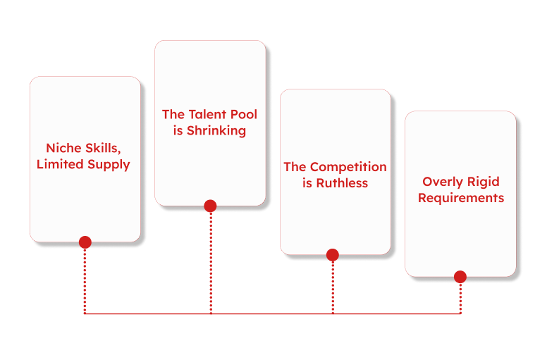 Why Some Tech Roles Are Harder to Fill