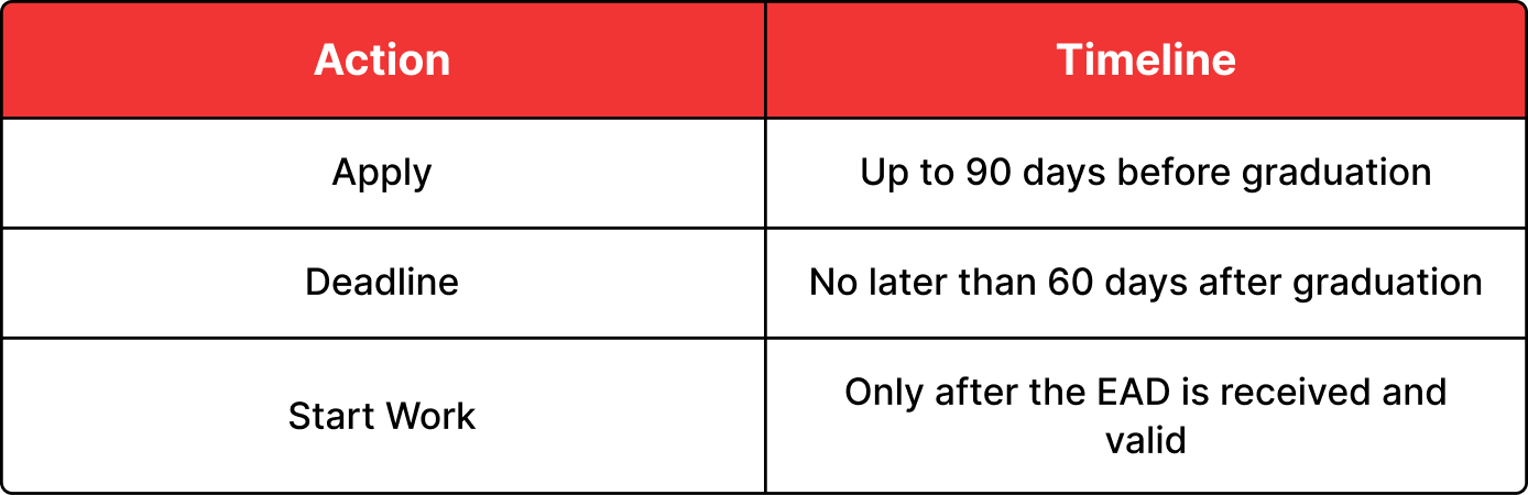 Know the Timelines