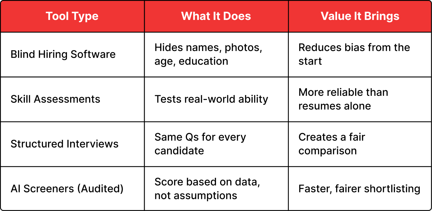 Use Structured and Bias-Free Selection Tools