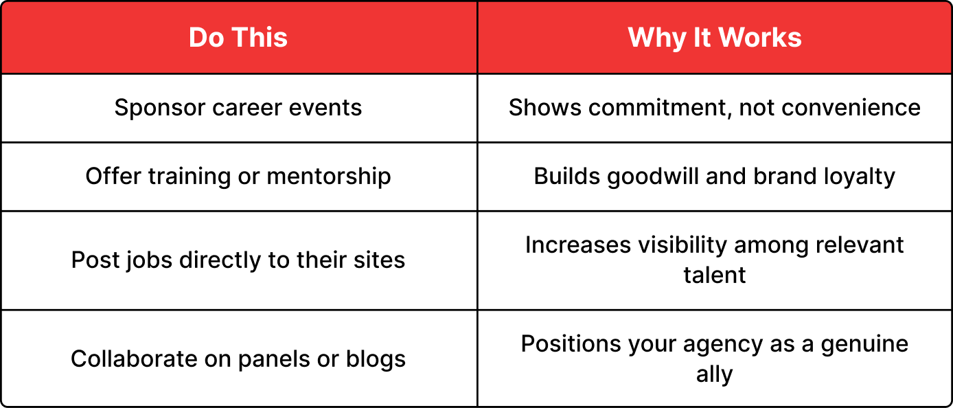 Targeted Partnerships That Deliver