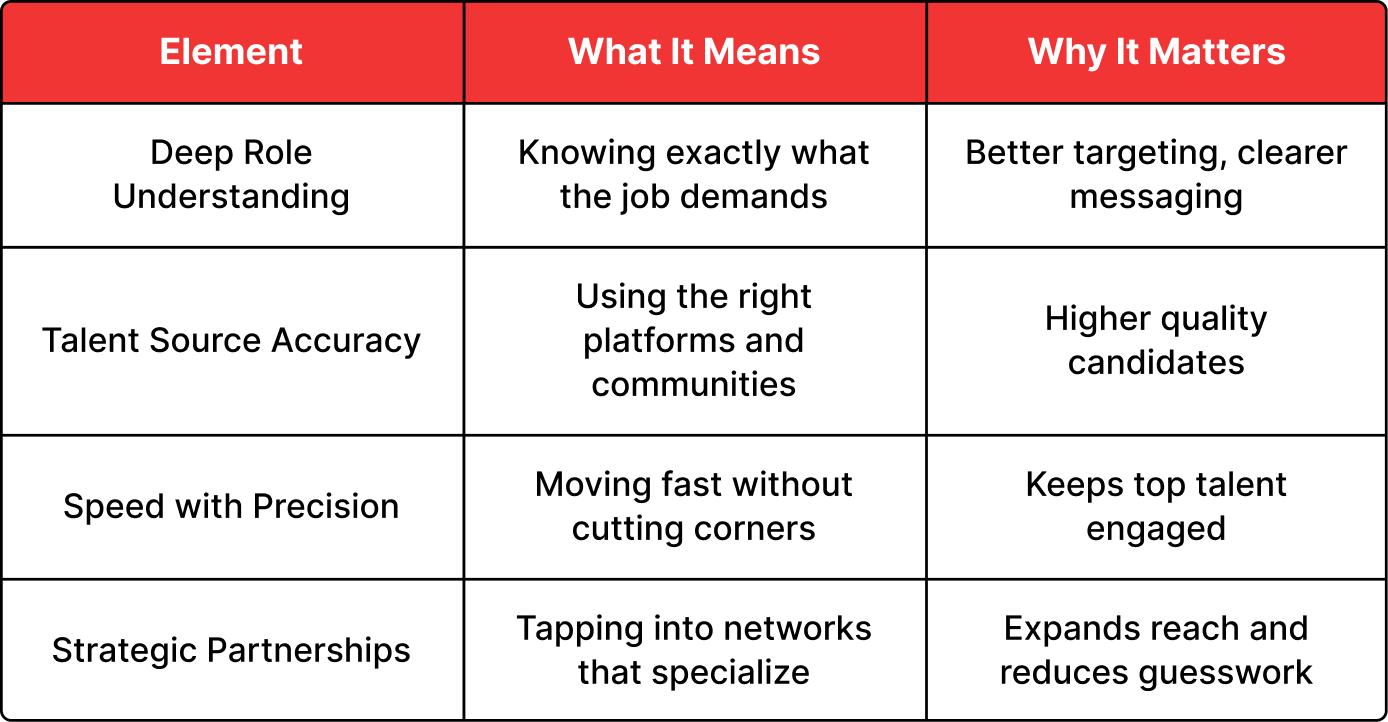 What Successful Hiring Requires