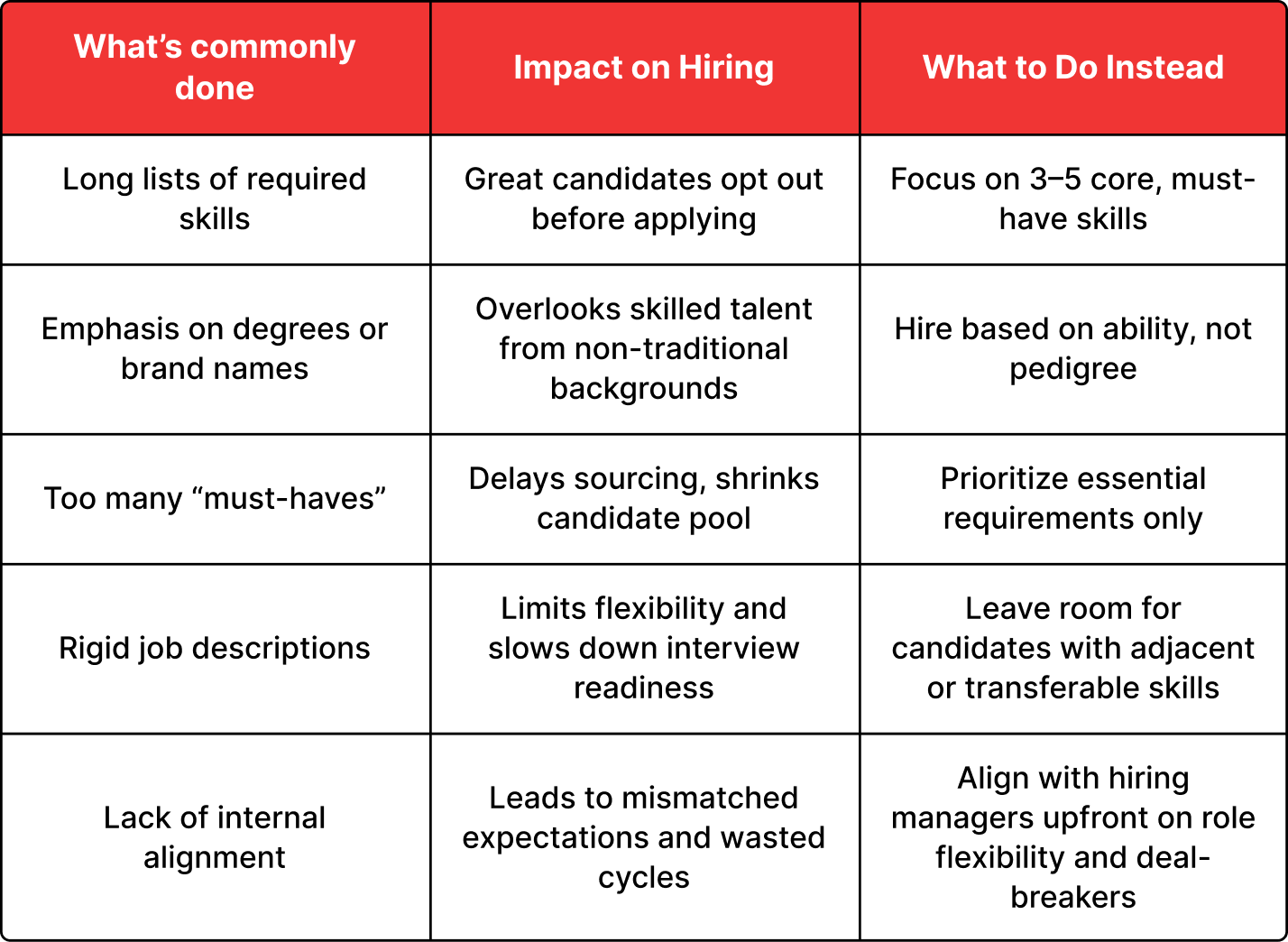 Maximize Talent Reach by Reducing Job Requirements