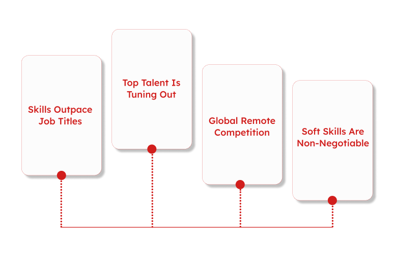 Why 2025 Demands a Top Tech Talent