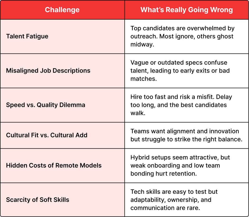 Challenges in Recruiting Top Tech Talent in 2025