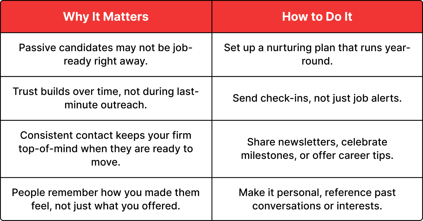 Establish Long-Term Candidate Relationships