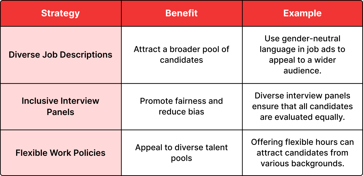 Foster an Inclusive Hiring Process