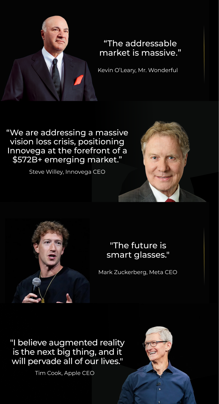 Quotes about smart glasses and Innovega
