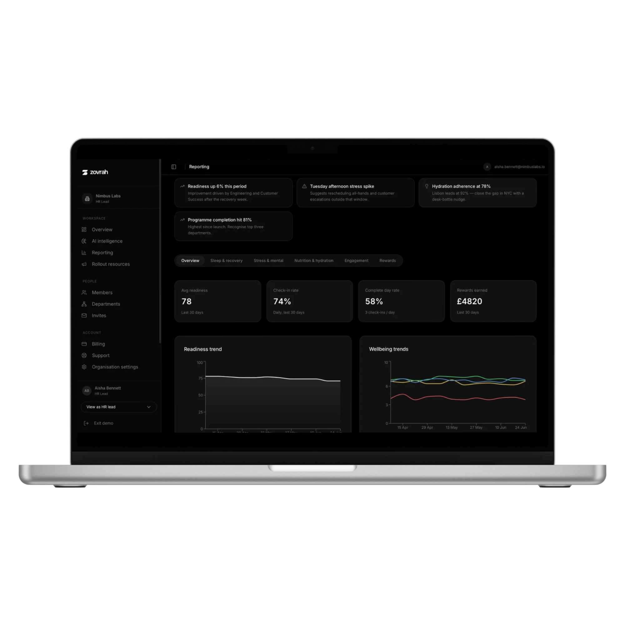 Laptop screen showing Zovrah HR dashboard with employee readiness, wellbeing trends, and engagement data.