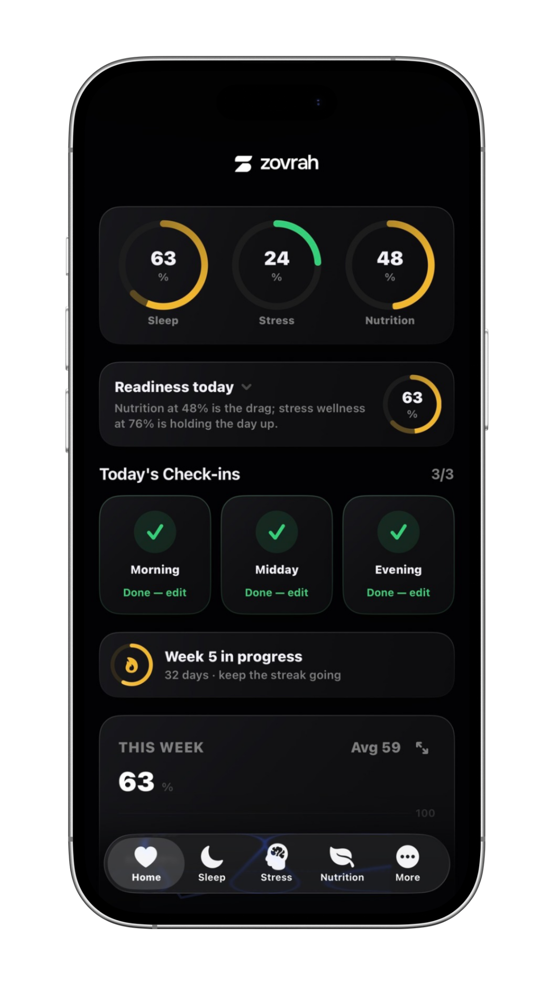 Smartphone screen showing Zovrah app with sleep, stress, nutrition scores and daily readiness check-ins.
