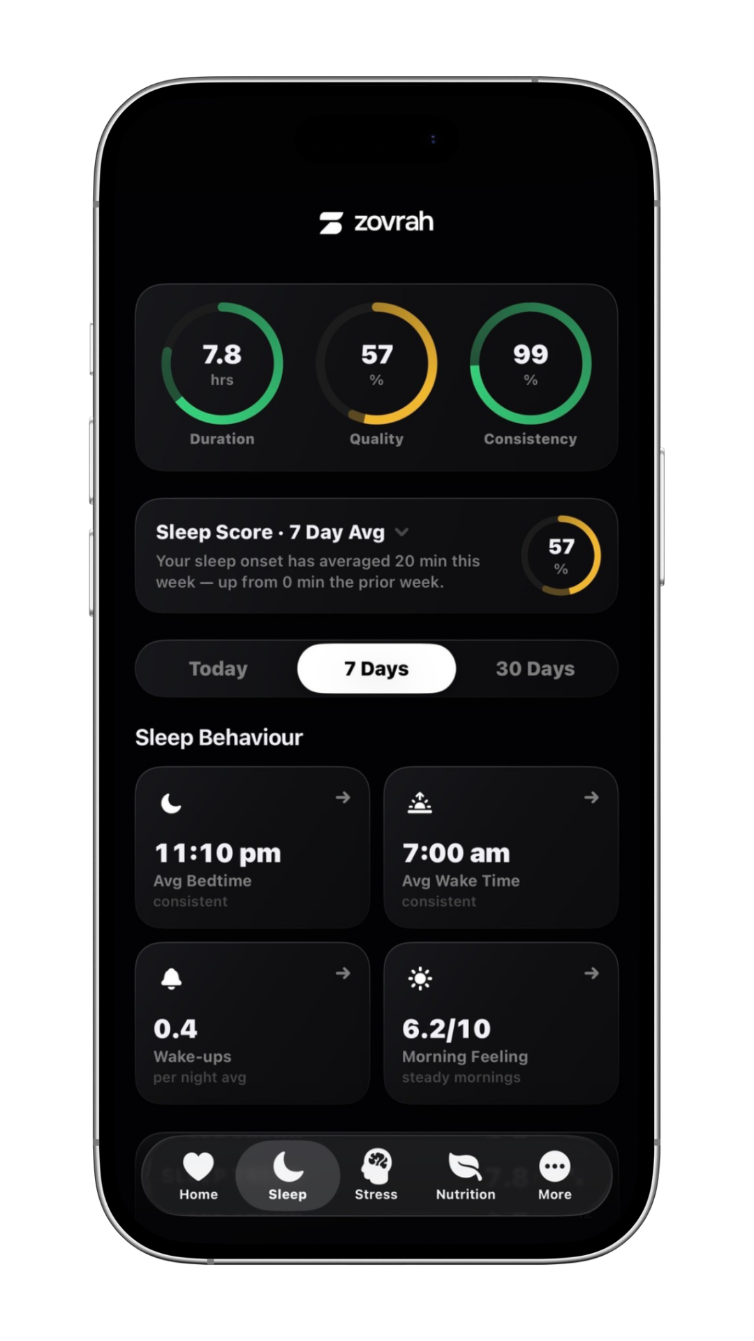 Sleep tracking app showing 7.8 hrs duration, 57% quality, 99% consistency, bedtime 11:10 pm, wake 7:00 am.