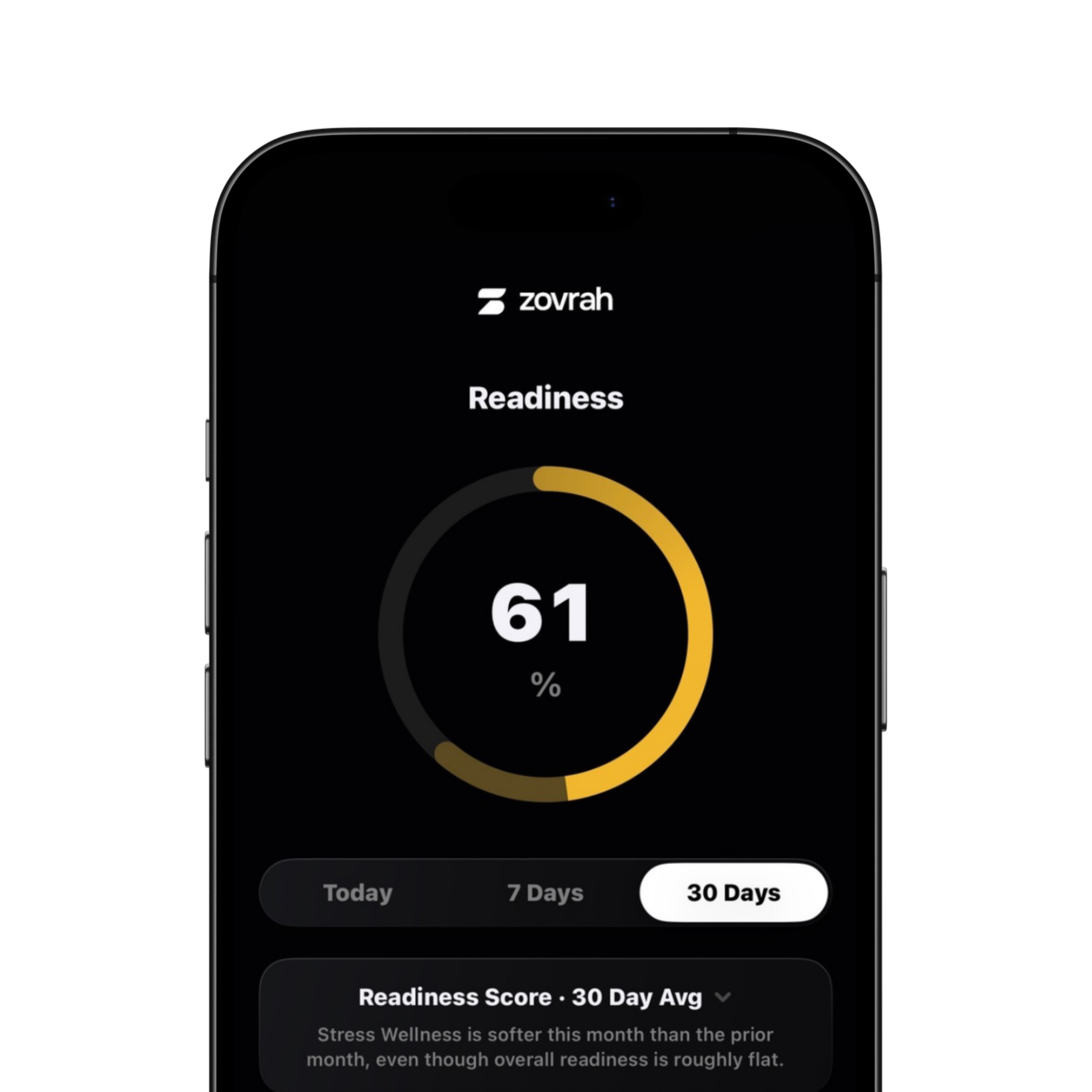 Smartphone screen showing Zovrah app readiness score of 61% with 30-day average selected.