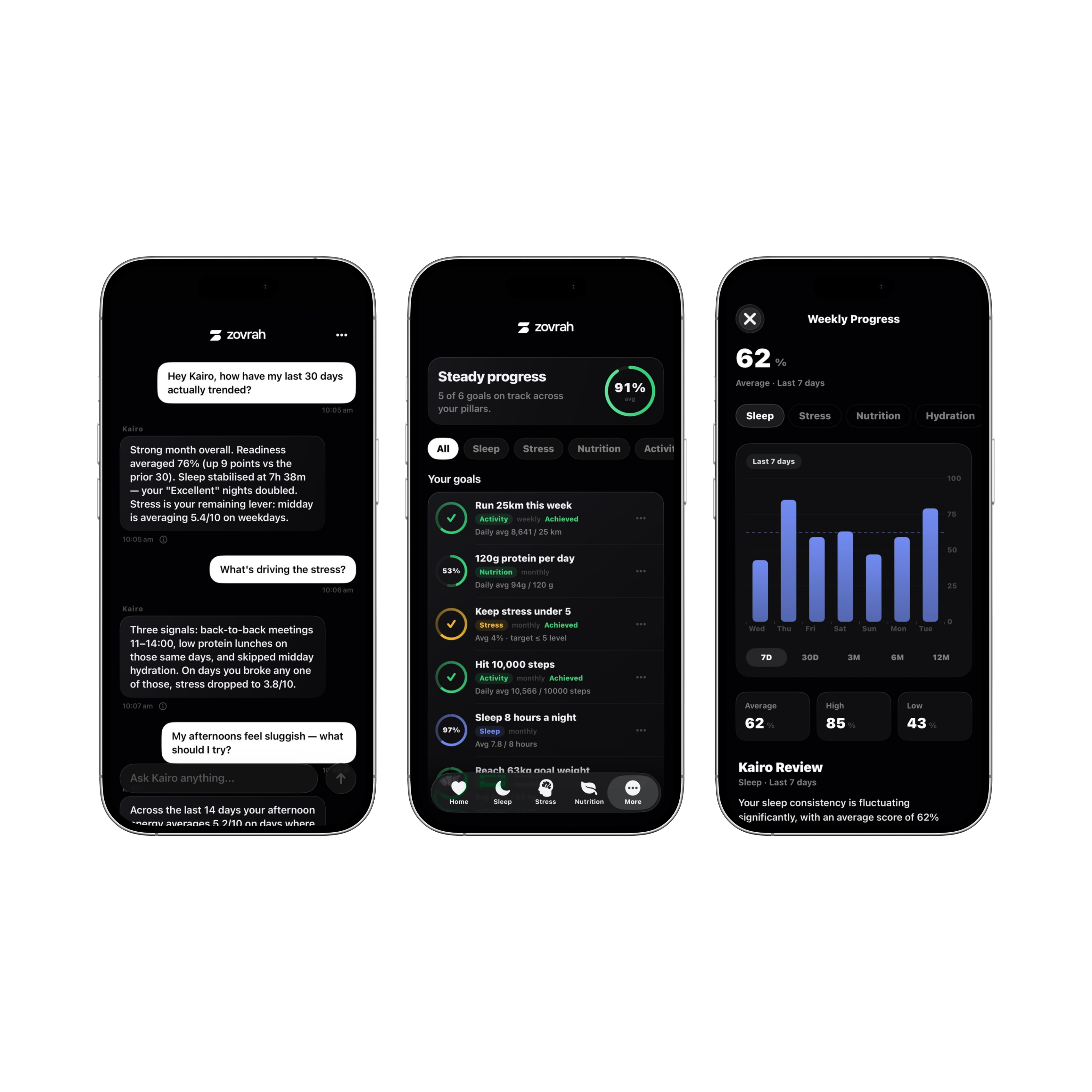 Three phones showing an app with health data: chat on stress, goal progress at 91%, sleep progress at 62%.