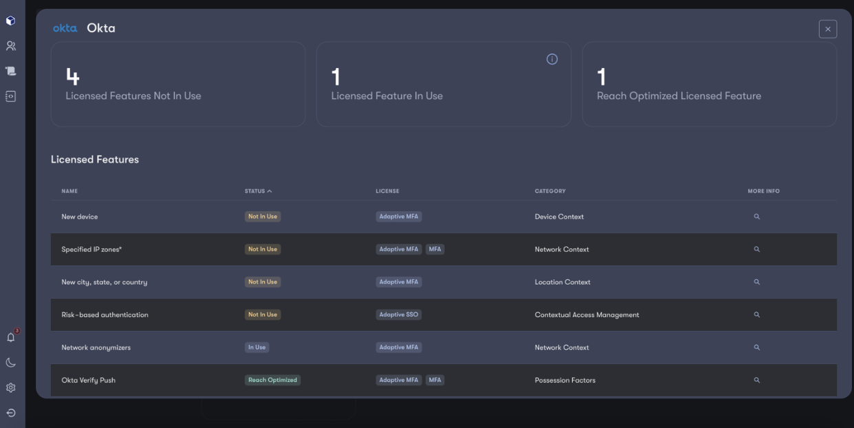 Breakdown features by module and consumption status.