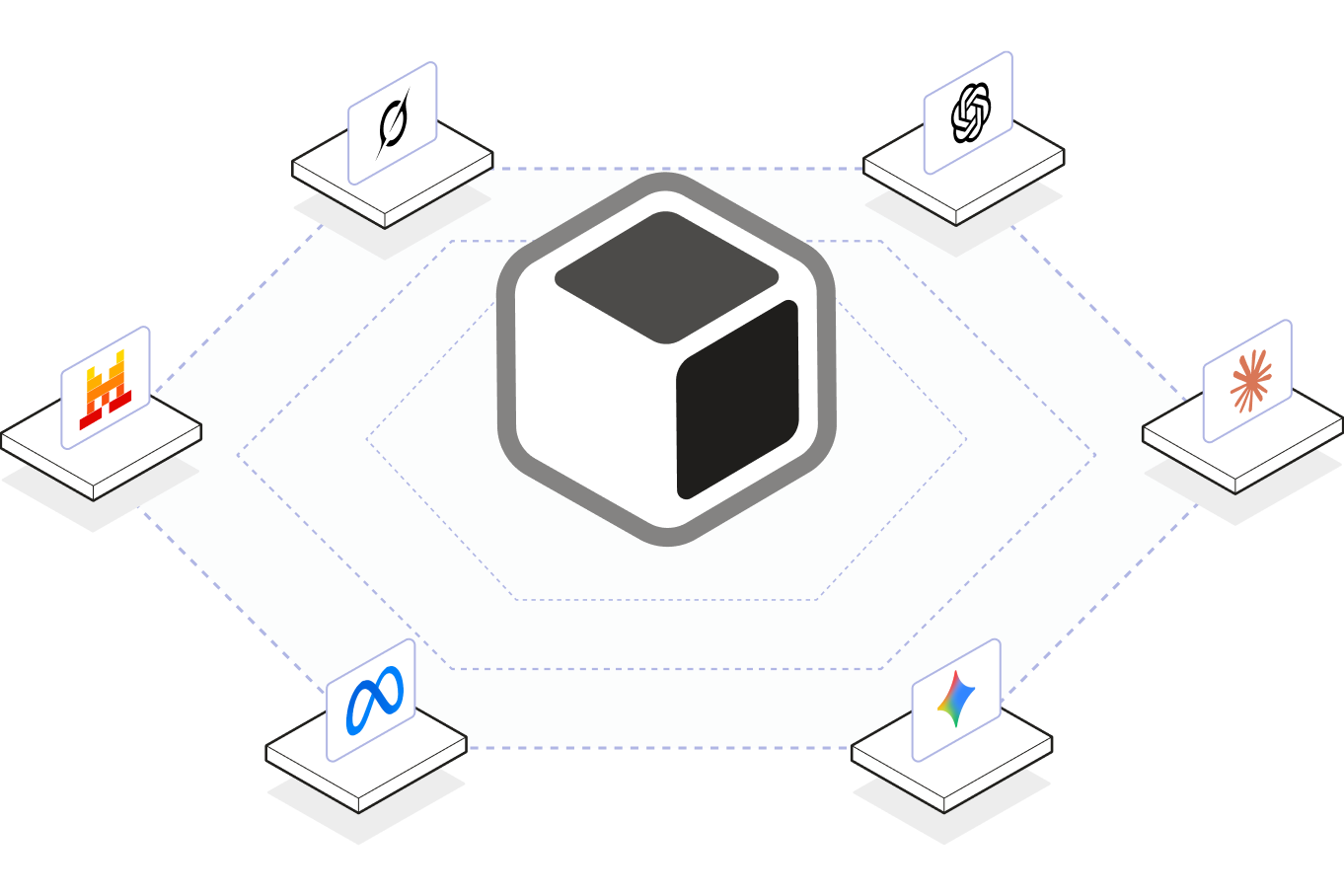 REACH AI INTEGRATIONS
