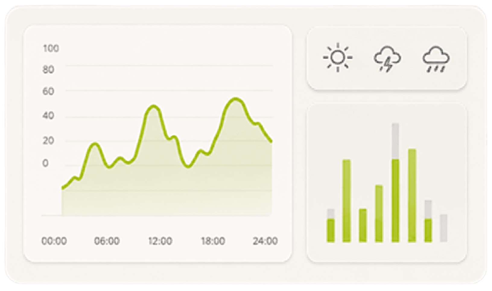 Data and forecasting dashboard panel with charts