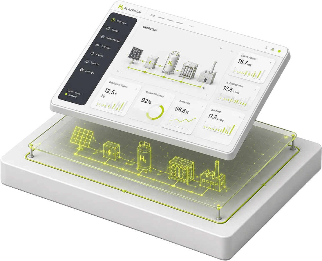 Digital operations