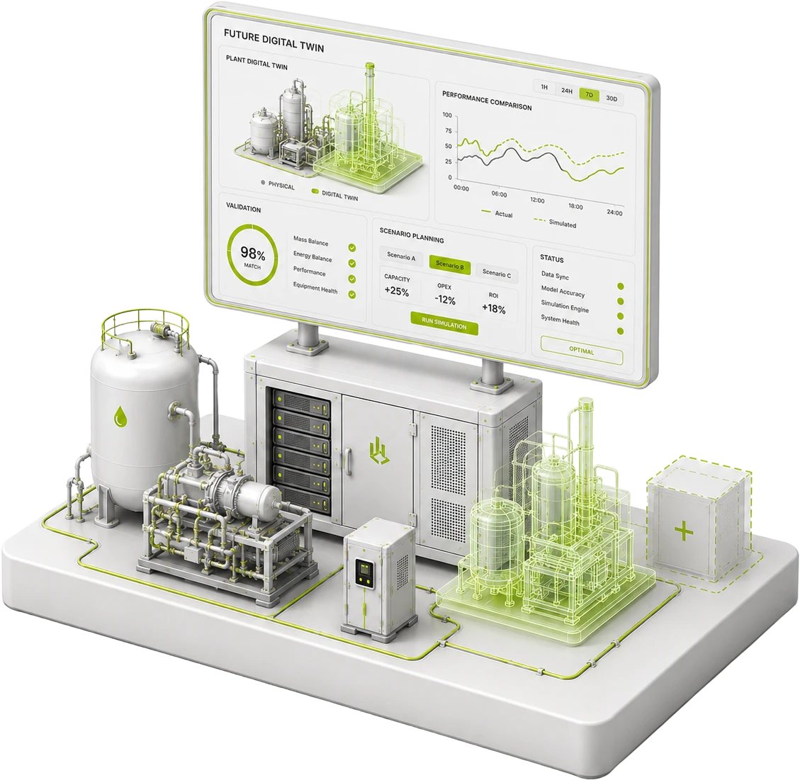 Future digital twin