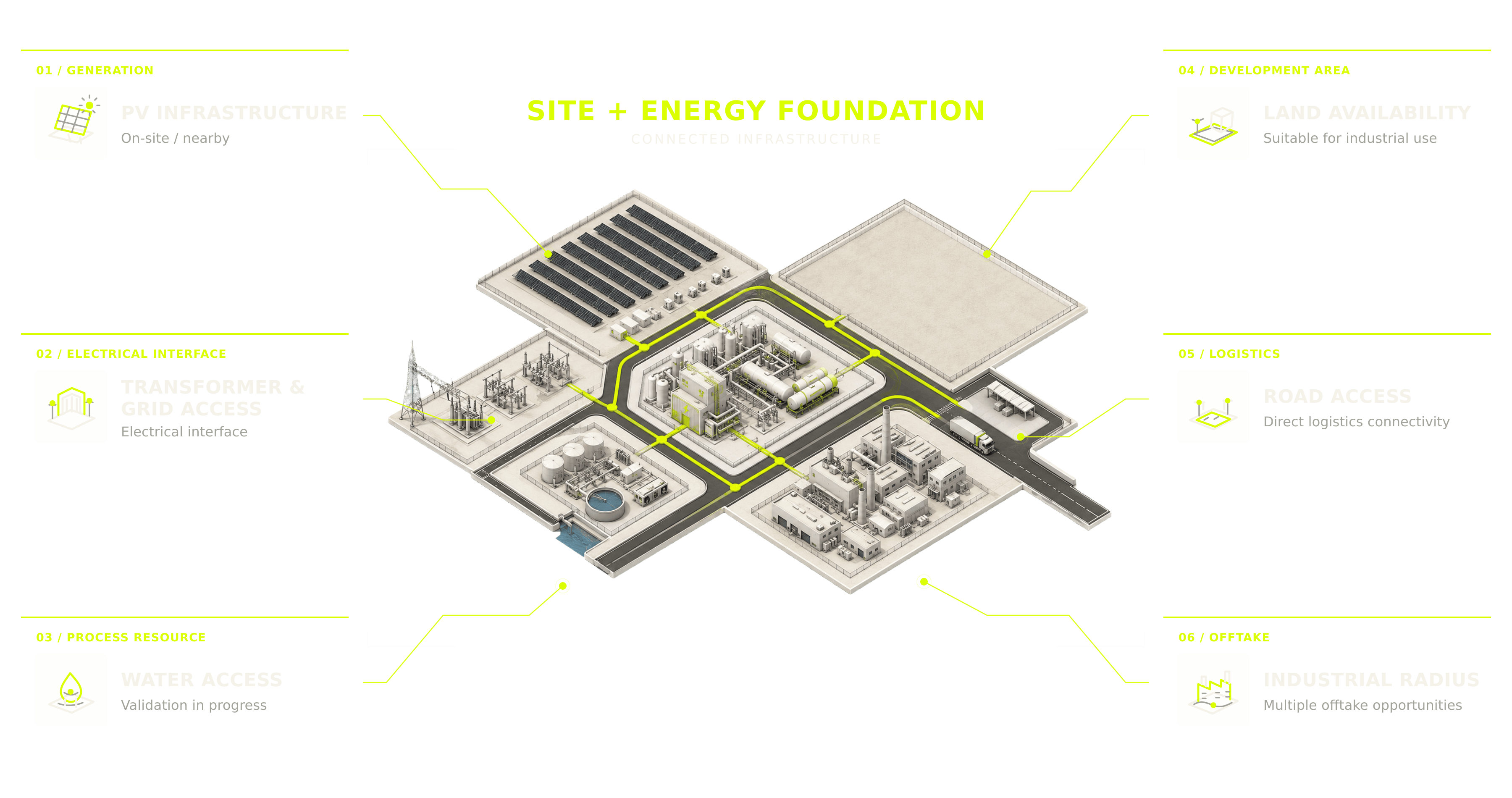 Annotated site and energy foundation of the Pazardzhik / Apriltsi platform